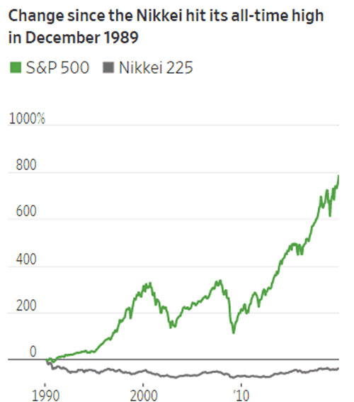 Supply Chain Graphic of the Week: The Scary Reality of Low Population Growth
