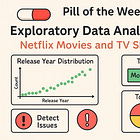 RW #3 - EDA applied to Netflix (part I)