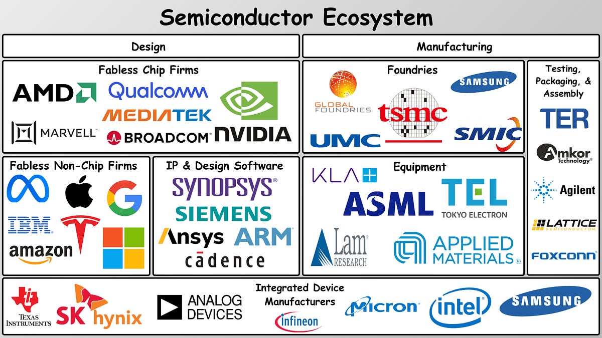 An Overview of the Semiconductor Industry