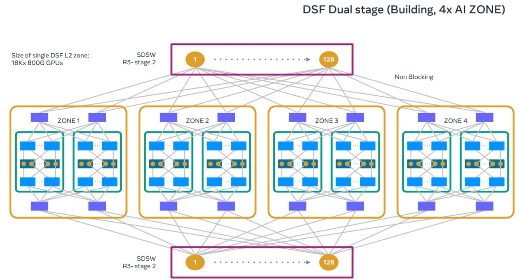 Meta's Prometheus and Google's Central Ohio Cluster: An AI Data Center ...