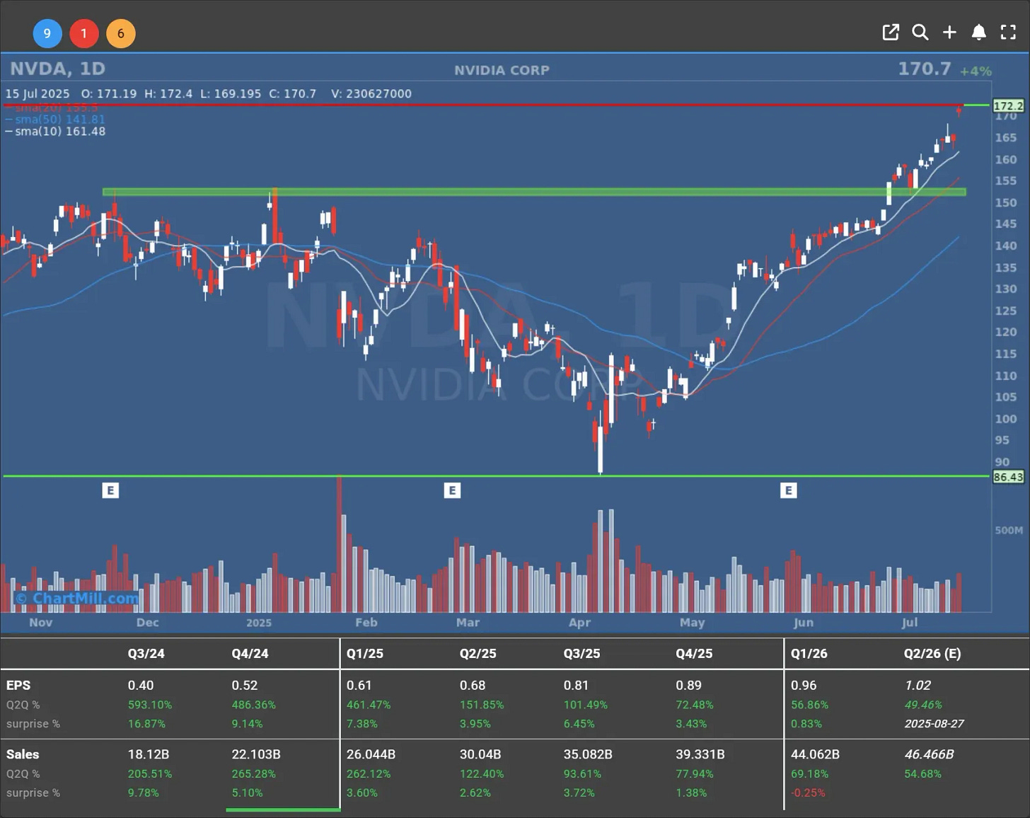 nvda daily chart