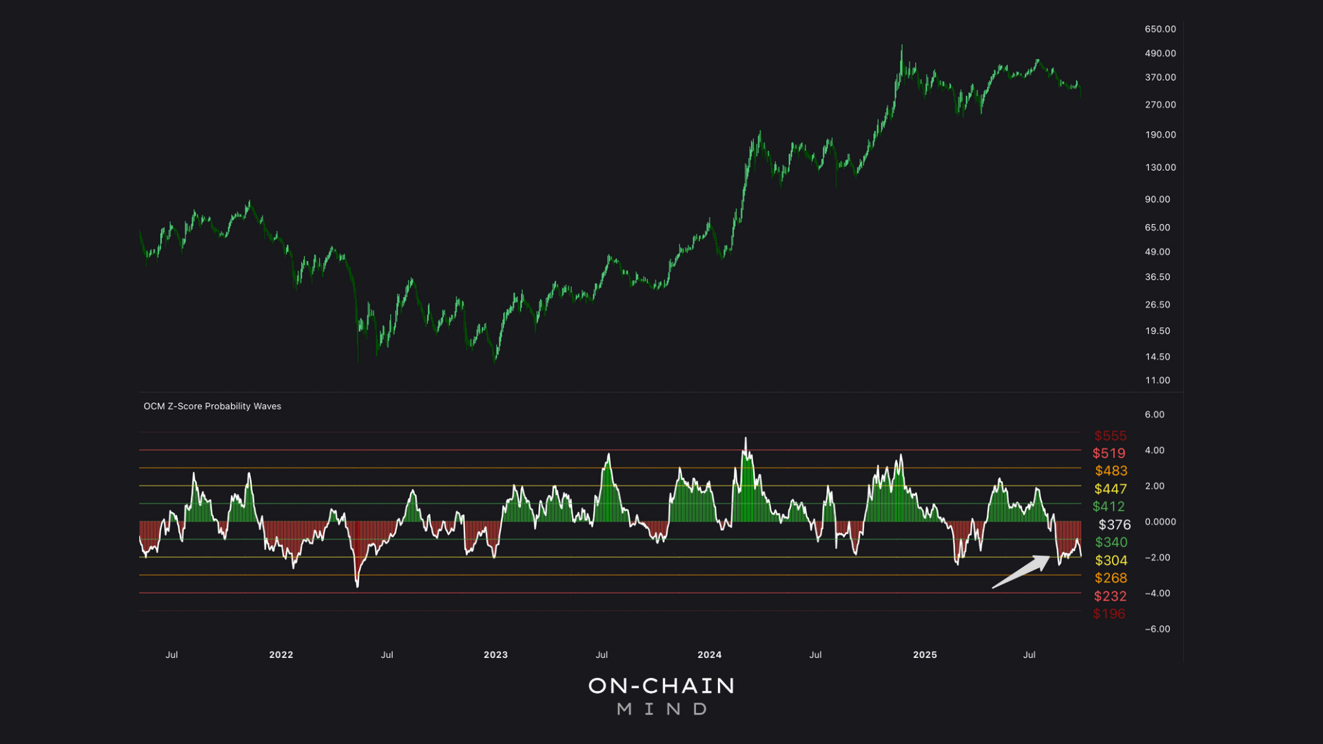 MSTR Is Deeply Undervalued - On-Chain Mind