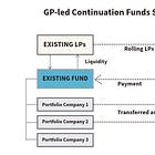 Private Credit Secondaries: A Primer