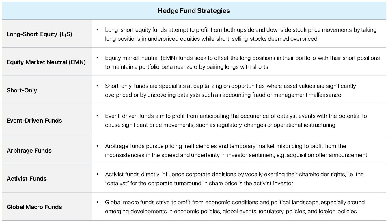 Hedge Fund | Quick Primer Hedge Fund | Quick Primer