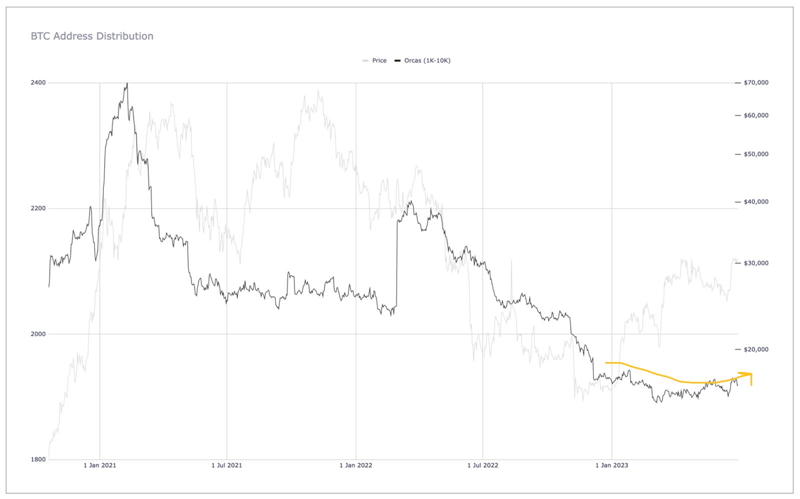 Month-End Analysis - by David - Bitcoin Takes