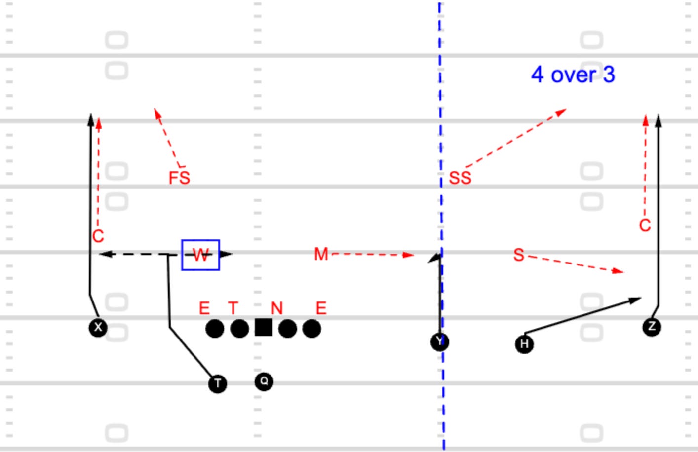 How Ru One Back Dennis Erickson's One Back Offense and Breaking Down Shock Slot Option
