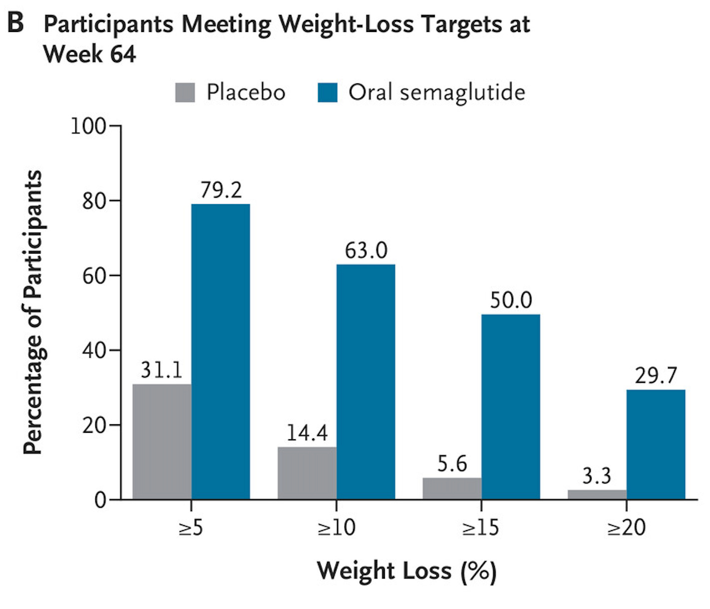 when does the semaglutide patent expire Ozempic, Wegovy and Rybelsus: The patents behind Novo Nordisk's weight-loss  drugs