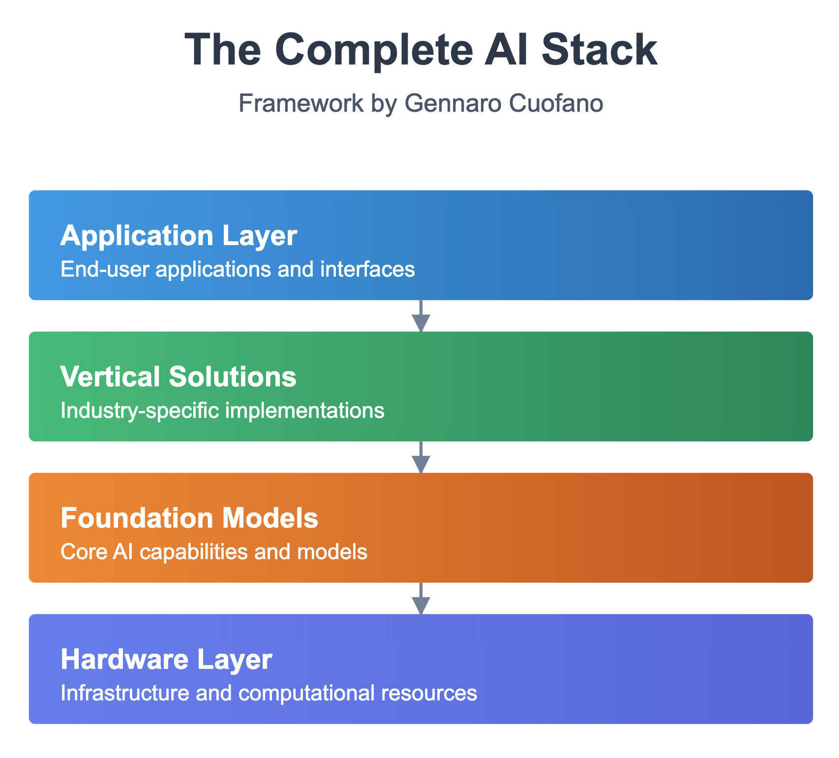 Navigating The AI Supercycle [Video Version]