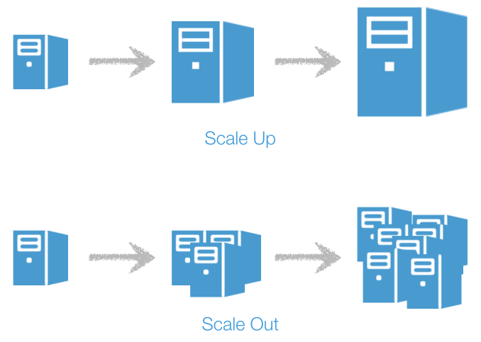 Digital Transformation – The Importance of Scalability - Invero Digital Transformation – The Importance of Scalability - Invero