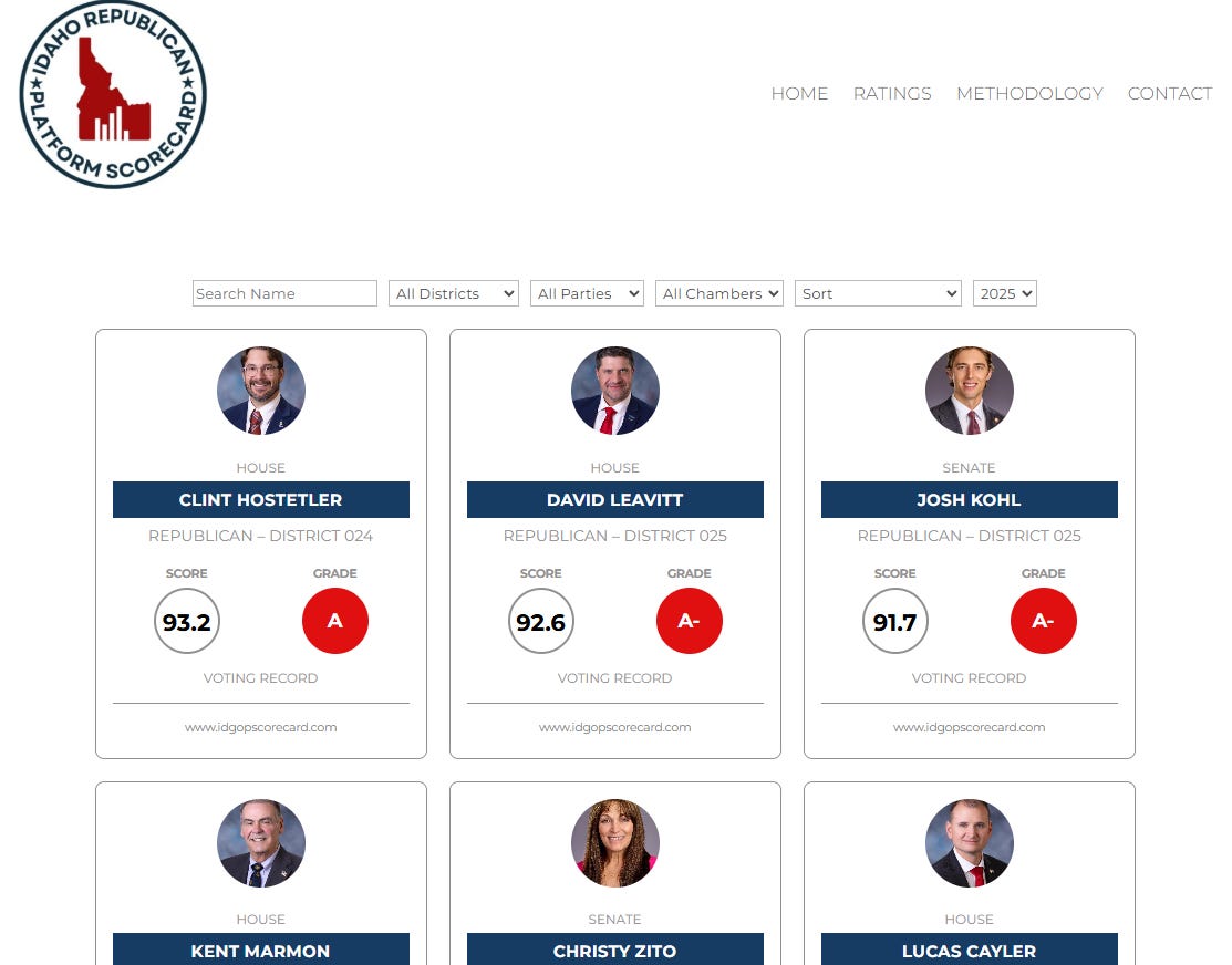 Behind the Idaho Republican Platform Scorecard
