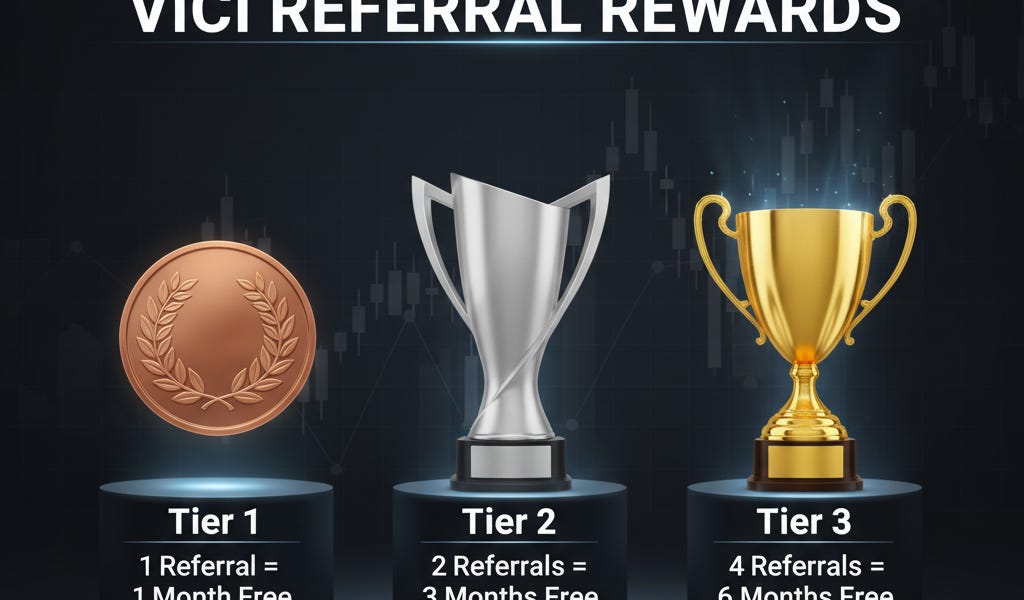 Get VICI Premium for FREE: Announcing Our New Referral Rewards Program