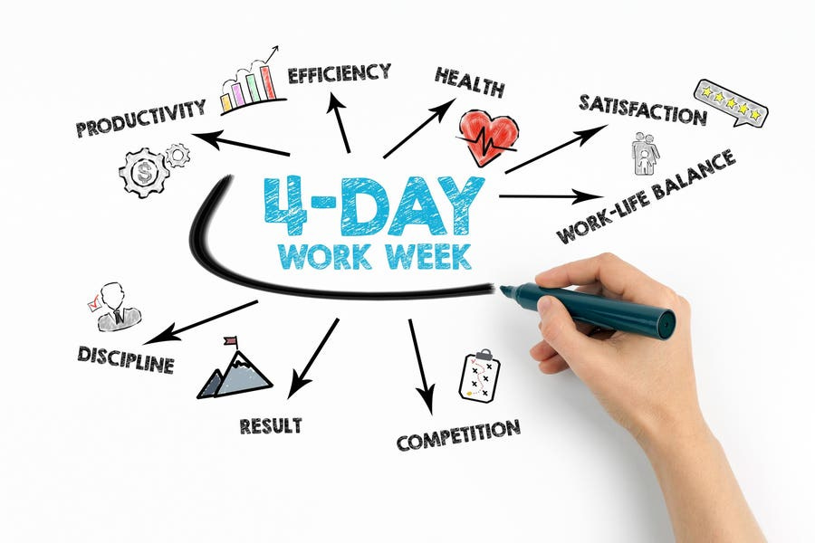 Is The UAW Leading Us To A 4-Day Work Week? Is The UAW Leading Us To A 4-Day Work Week?