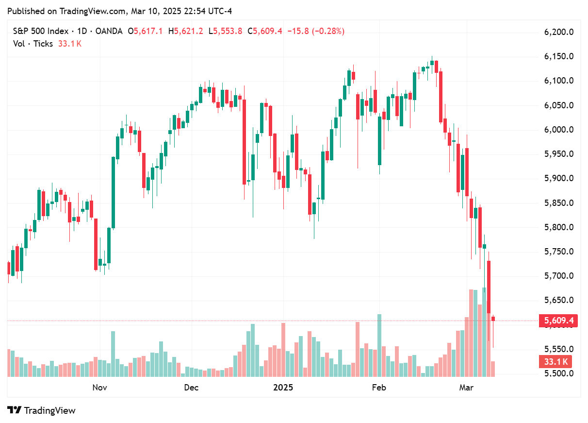 TradingView chart TradingView chart