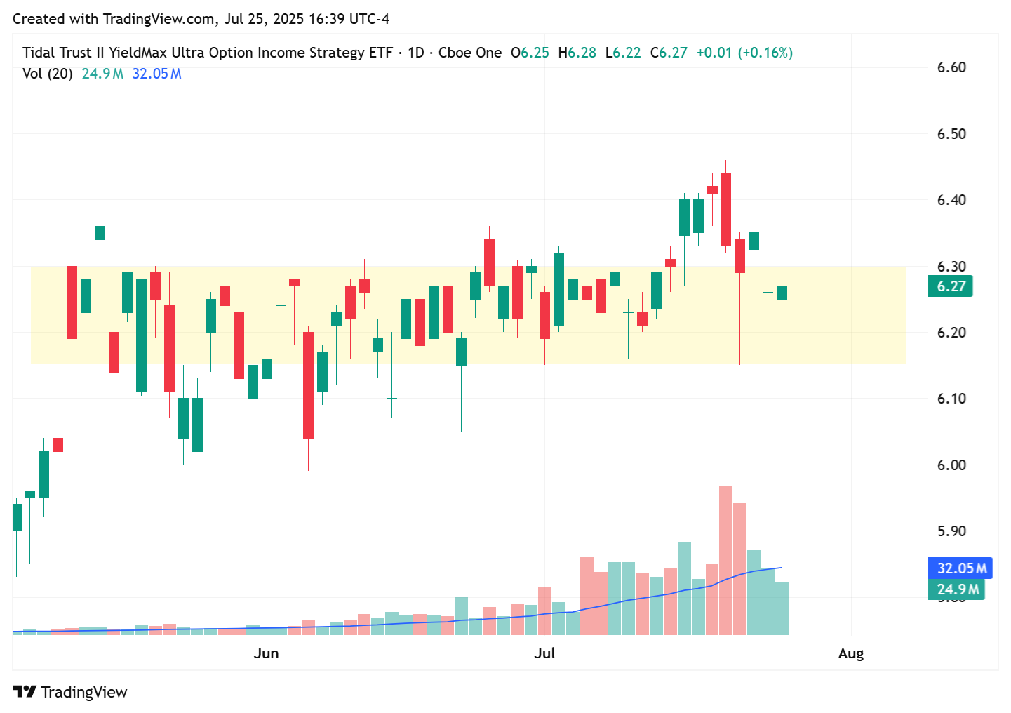 TradingView chart TradingView chart
