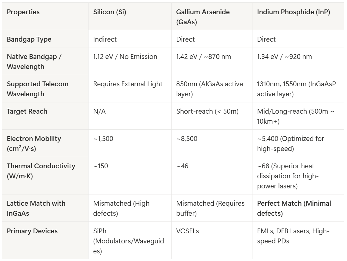 AXT Inc. (AXTI) Deep Dive: The Hidden Bottleneck in AI Optical ...