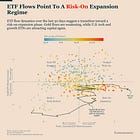 Risk Appetite Returned But Bitcoin Demand Is Slowing