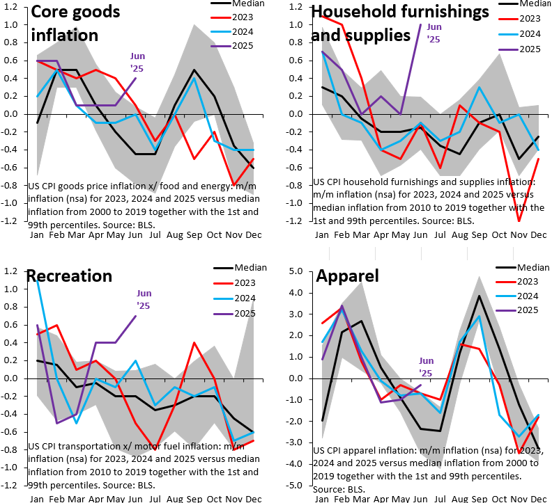 ビジネス・経済 Inflation-indexed Securities Inflation-indexed Securities: Bonds, Swaps and Other
