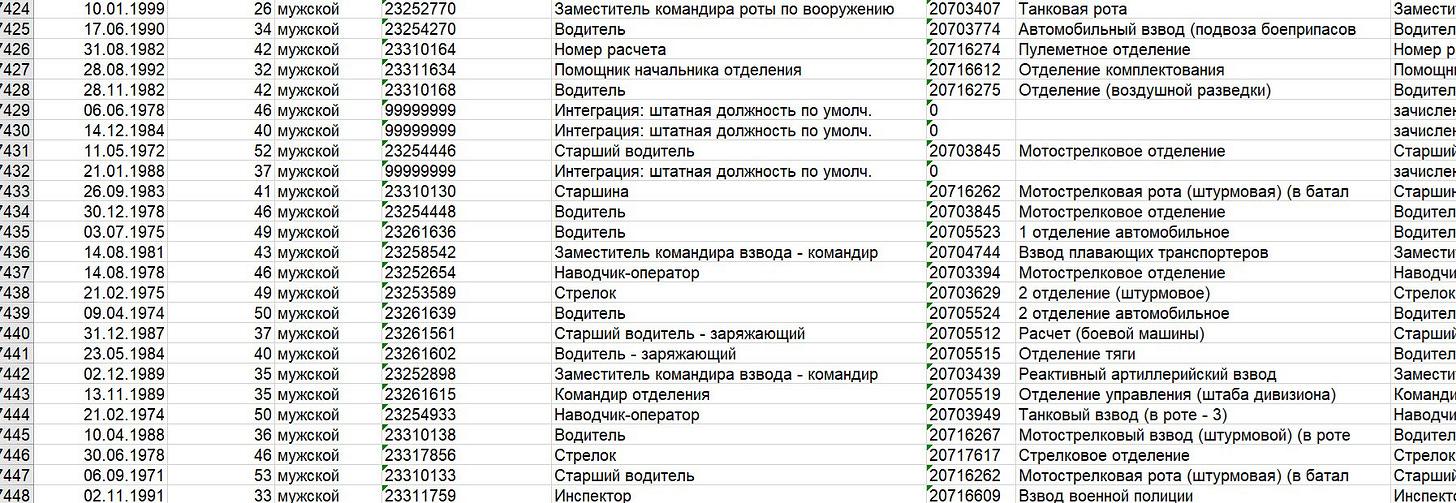 Фрагмент списка 27 дивизии // архив «Досье»