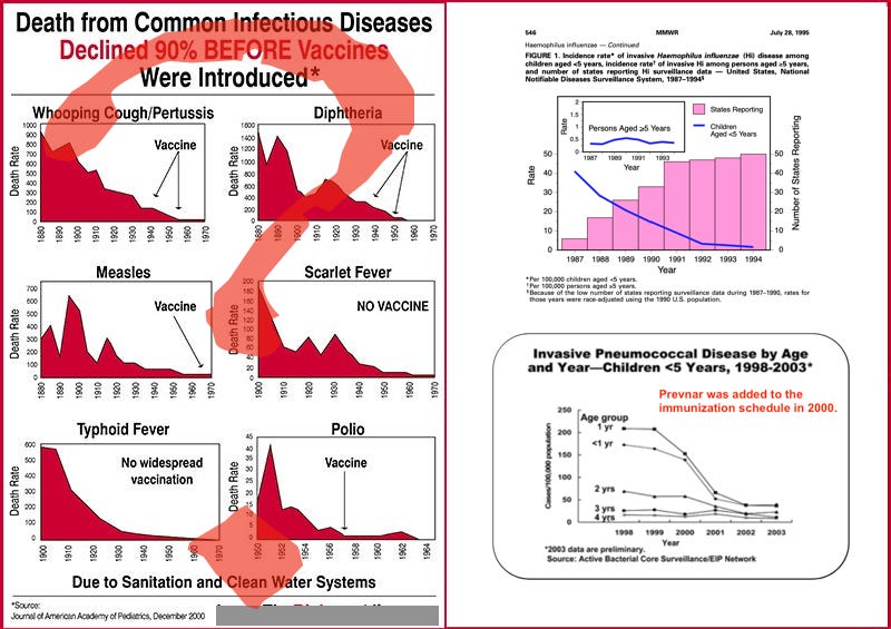 The first Hib vaccine was licensed in 1985, but it wasn’t until 1988 that we got the improved Hib conjugate vaccines and until 1990 that we started to give it to all infants starting at age 2 months. Prevnar was first licensed in 2000.