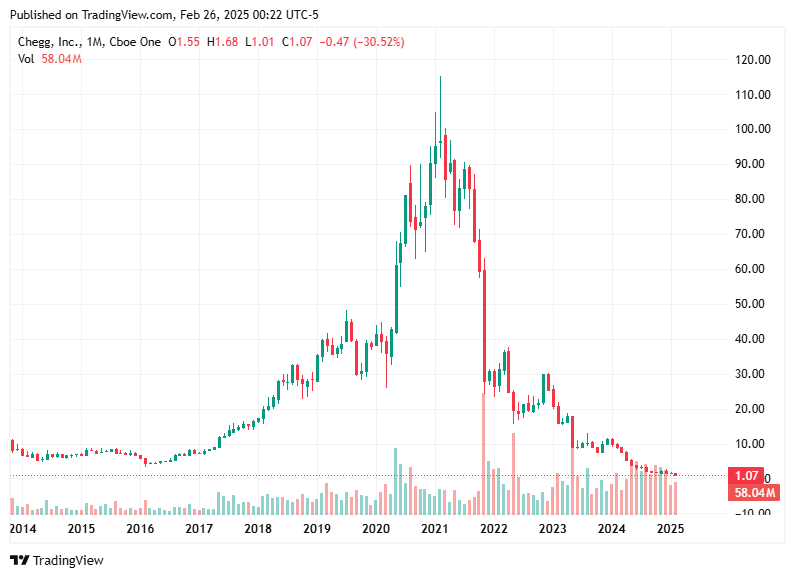 TradingView chart TradingView chart