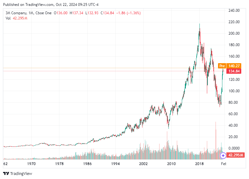 TradingView chart TradingView chart