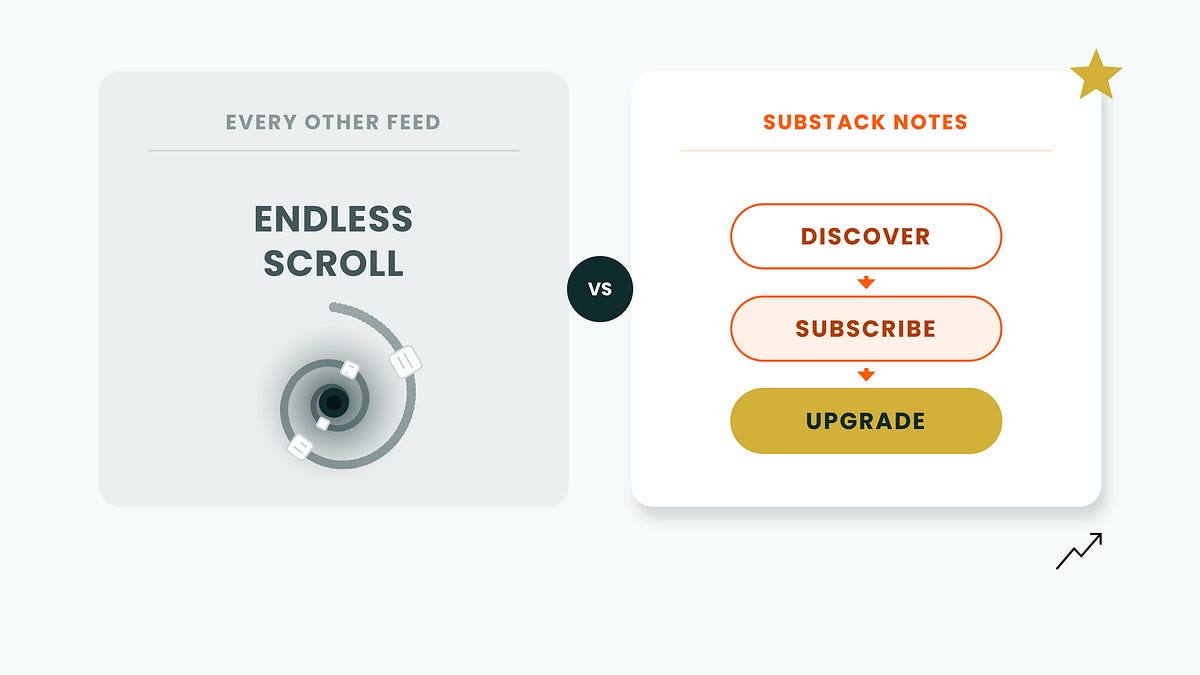 The Substack Notes Algorithm Is Simpler Than You Think (Here’s How It ...