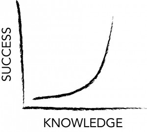 Knowledgecureve real Knowledgecureve real