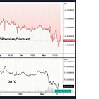 Digital Currency Group Breaks Silence As Market Hangs In The Balance