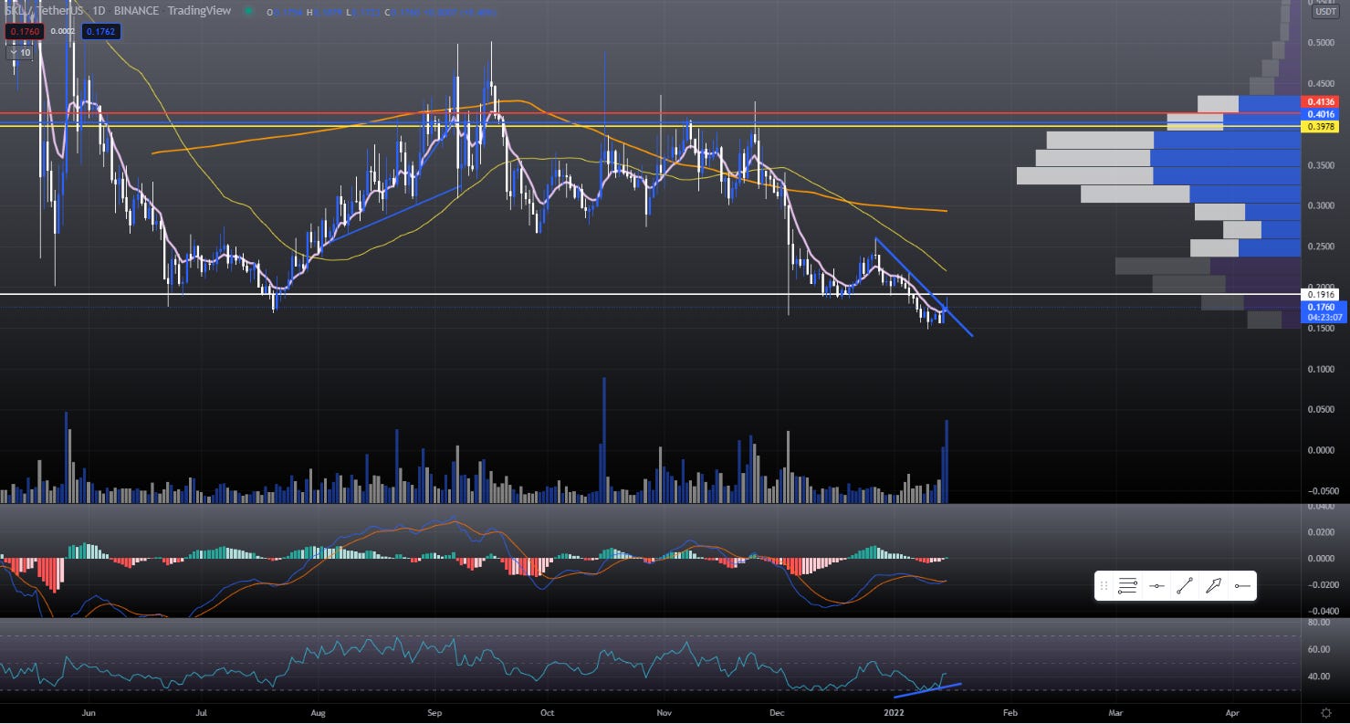 Hold the line! - by farfromover403.eth
