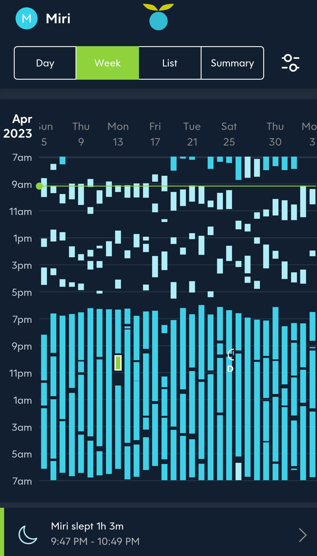 A screenshot from the Huckeberry App showing sleep patterns for April 2023, lots of tiny chunks mark naps and wake ups throughout the days and nights.