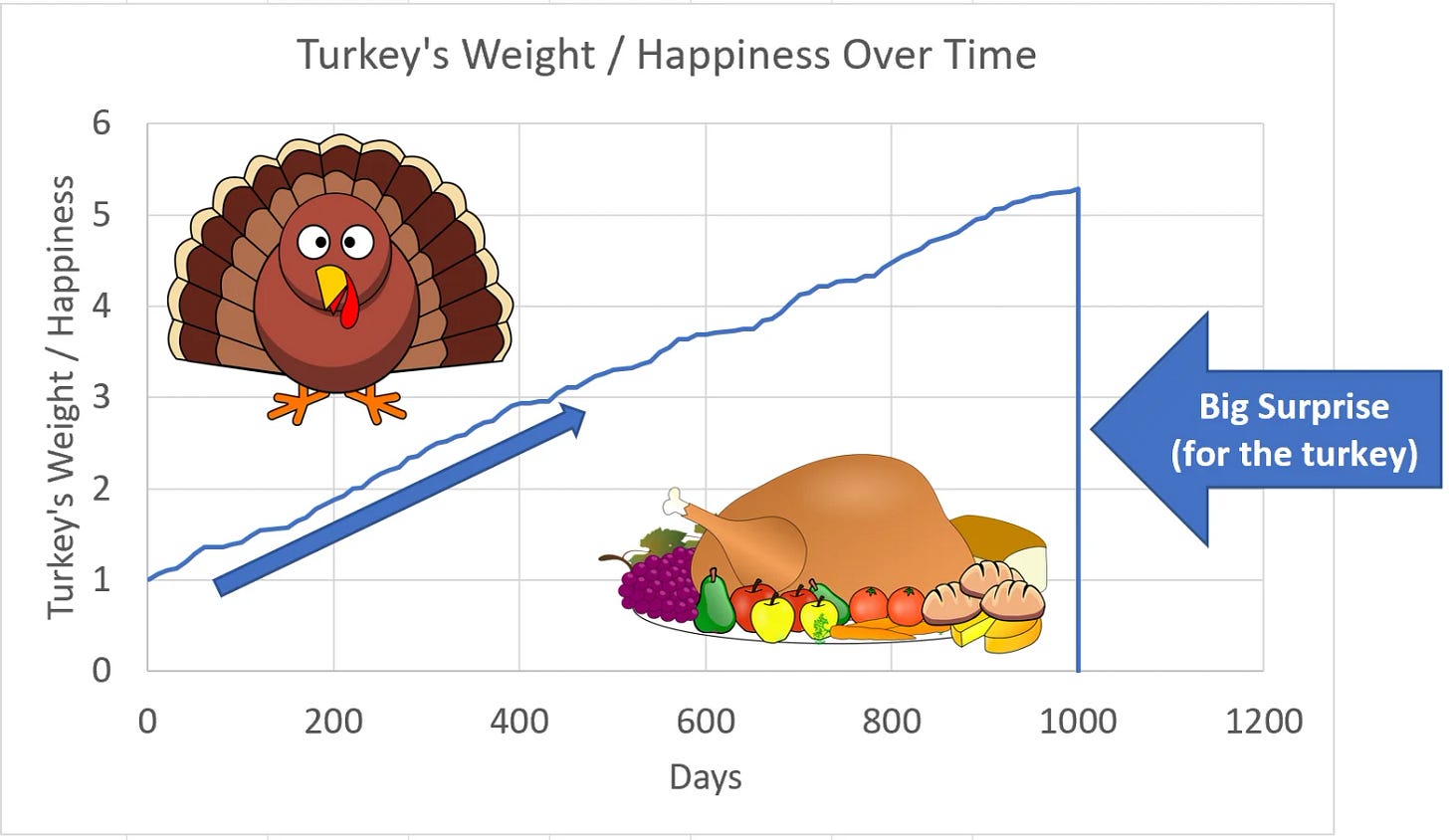 Four Lessons Investors can Learn from Turkeys - Crowdwise Four Lessons Investors can Learn from Turkeys - Crowdwise