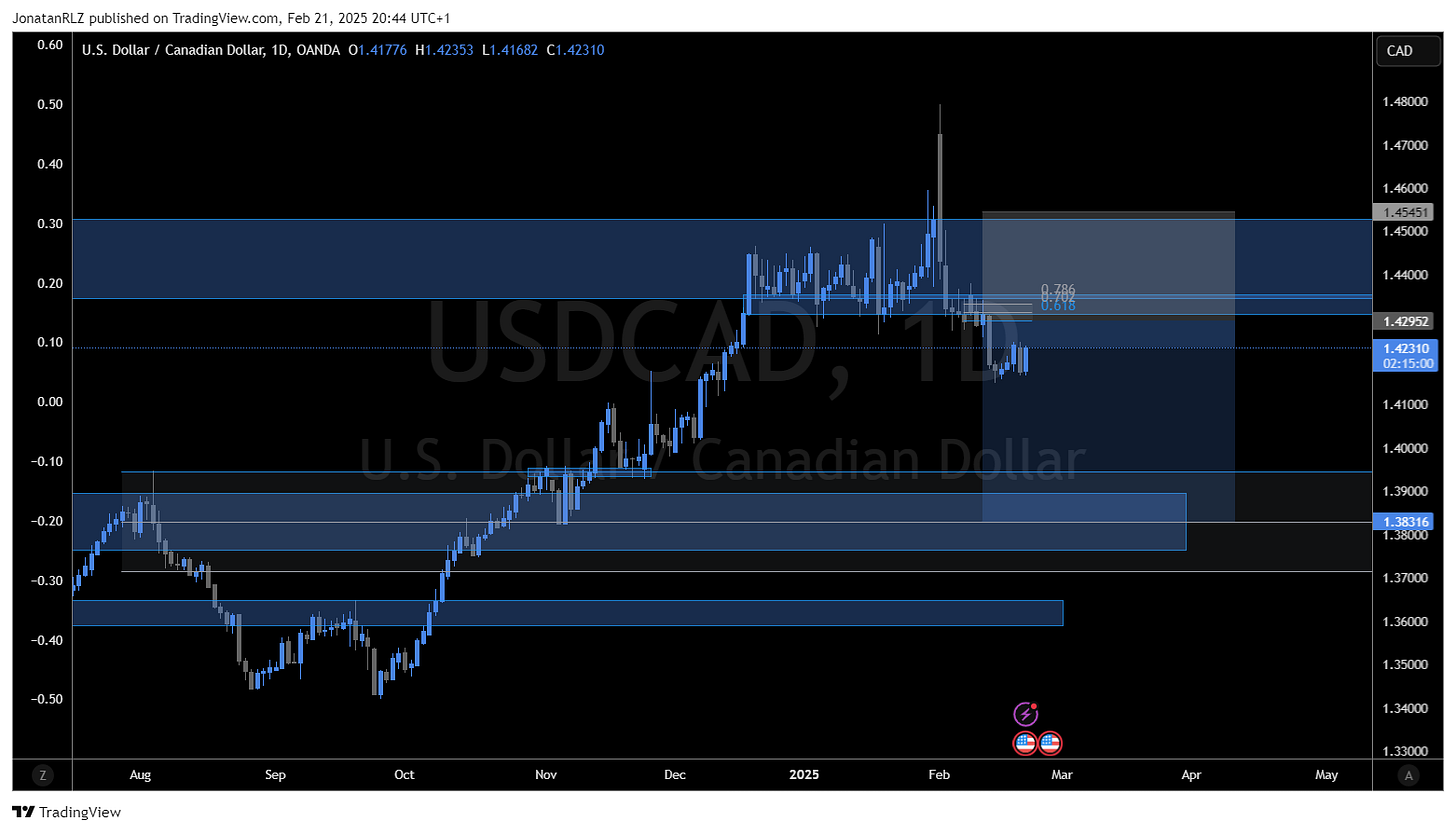 OANDA:USDCAD Chart Image by JonatanRLZ OANDA:USDCAD Chart Image by JonatanRLZ