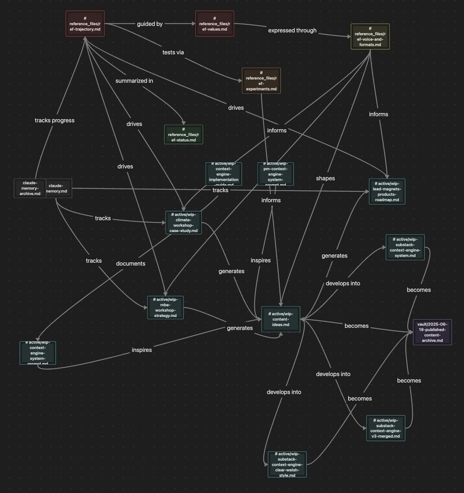 Article content