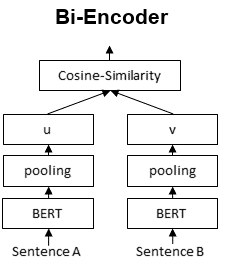 Cross-Encoders — Sentence Transformers documentation