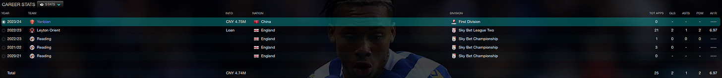 Football Manager 2023 Kelvin Abrefa