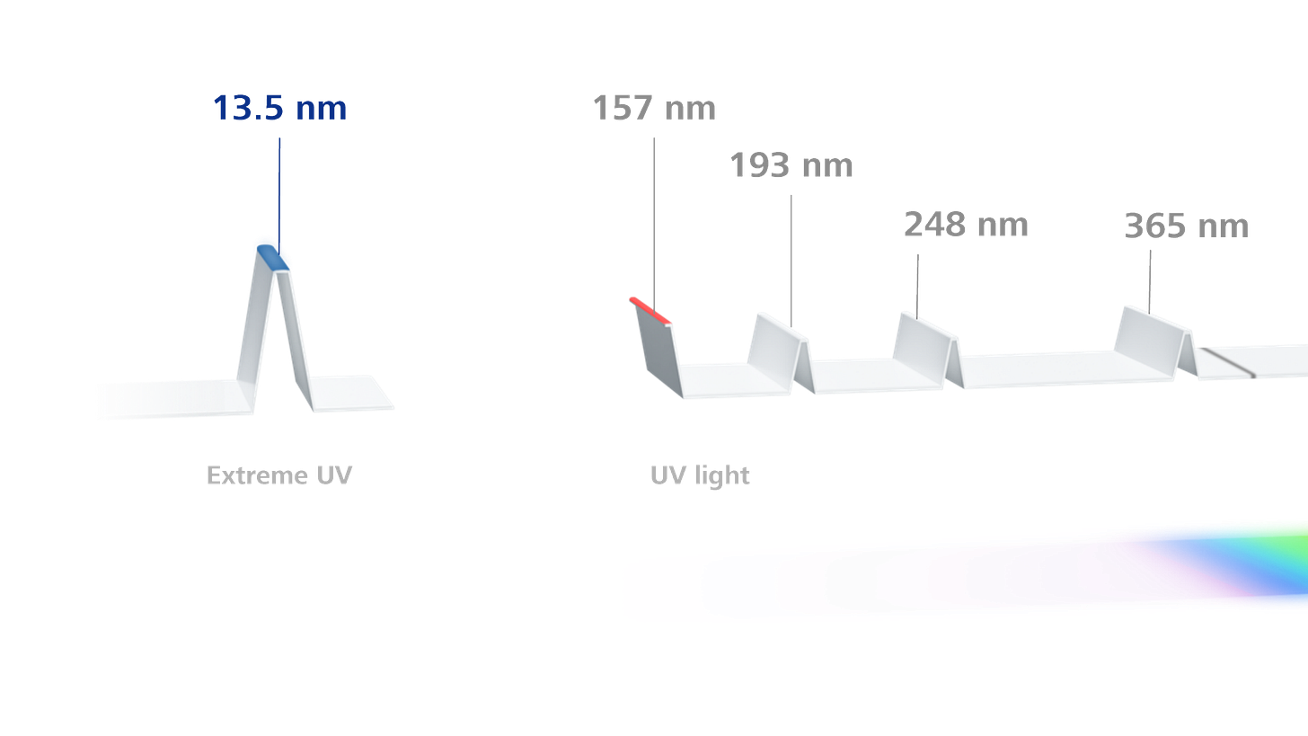 DUV lithography for chip manufacturing | ZEISS SMT