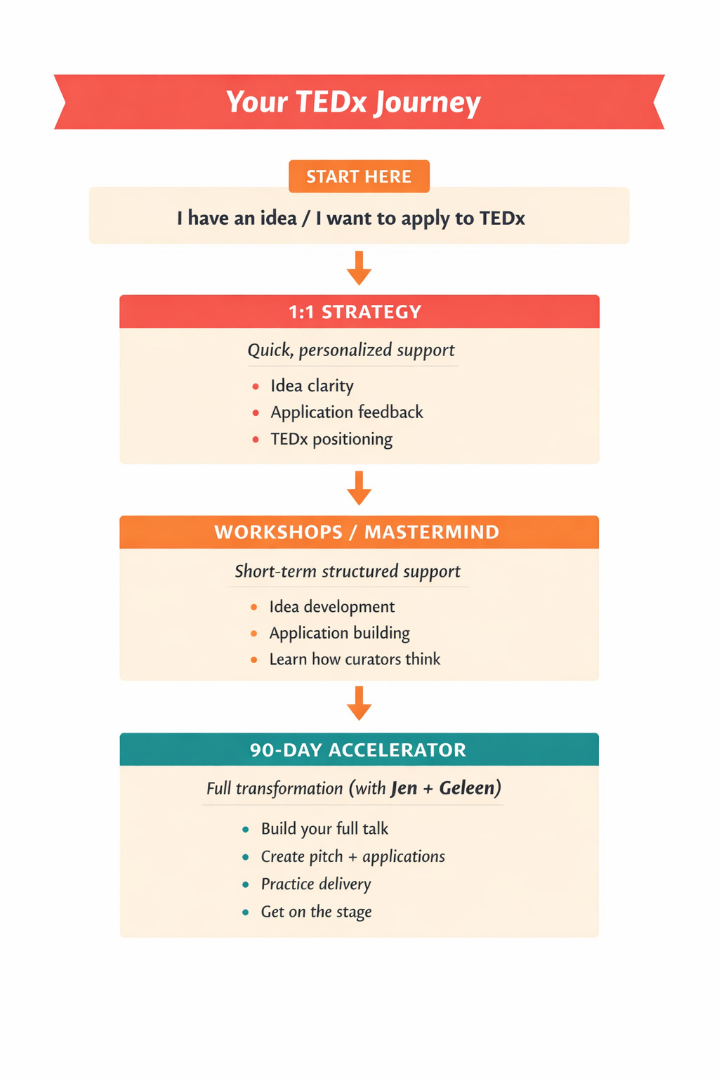 If you want to be on a TEDx stage but don’t know where to start