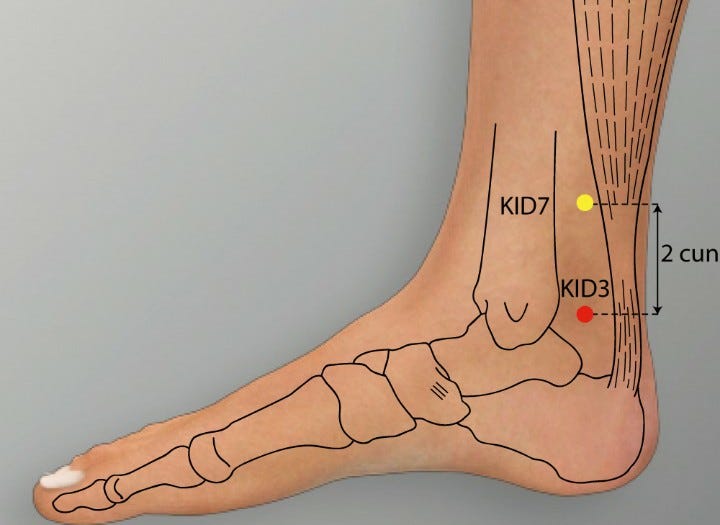 KID 3-Taixi acupoint
