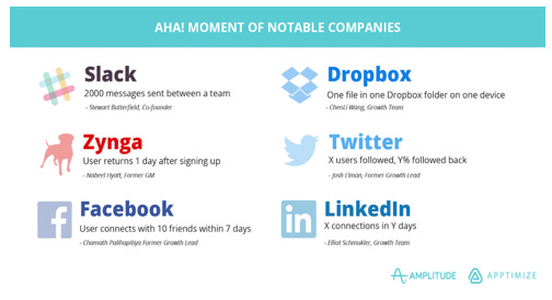 Qué es el “Aha moment” y por qué necesitas conocer este concepto