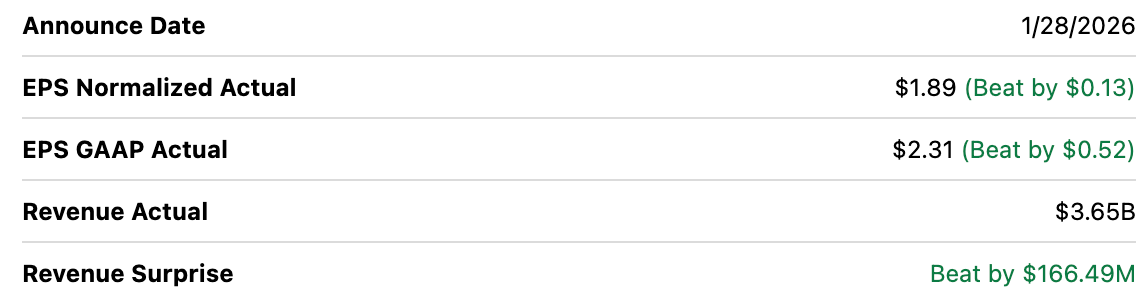 Celestica CLS Q4 2025 earnings beat summary showing EPS and revenue surprise versus estimates, double beat confirmation for CLS stock analysis
