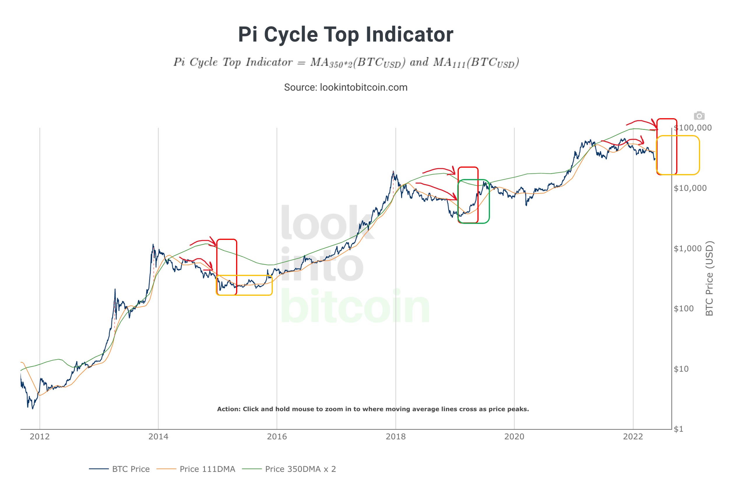 Month-End Analysis - by David - Bitcoin Takes