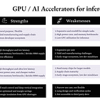 AI Inference (2/3) - Semiconductors