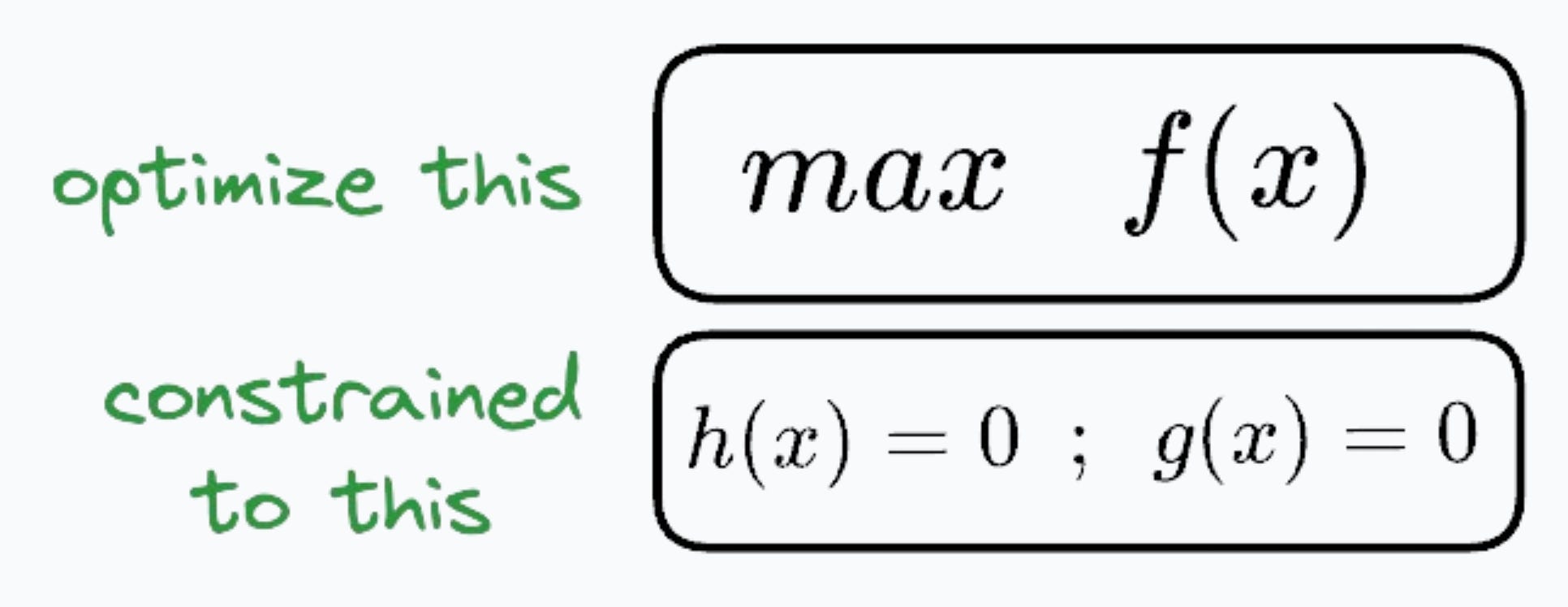 25 Most Important Mathematical Definitions in Data Science