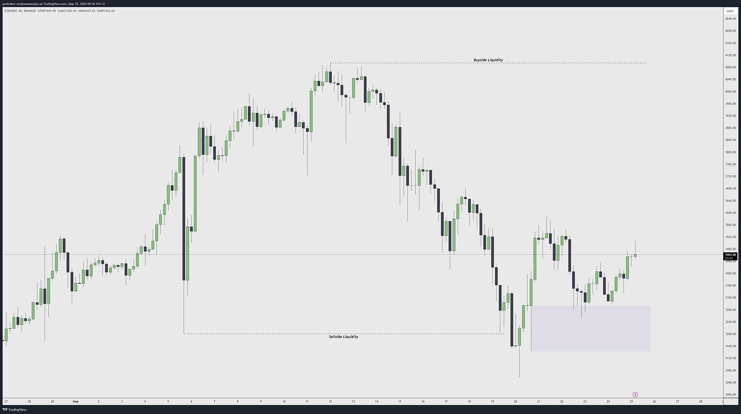 BINANCE:ETHUSDT Chart Image by gmilnikov