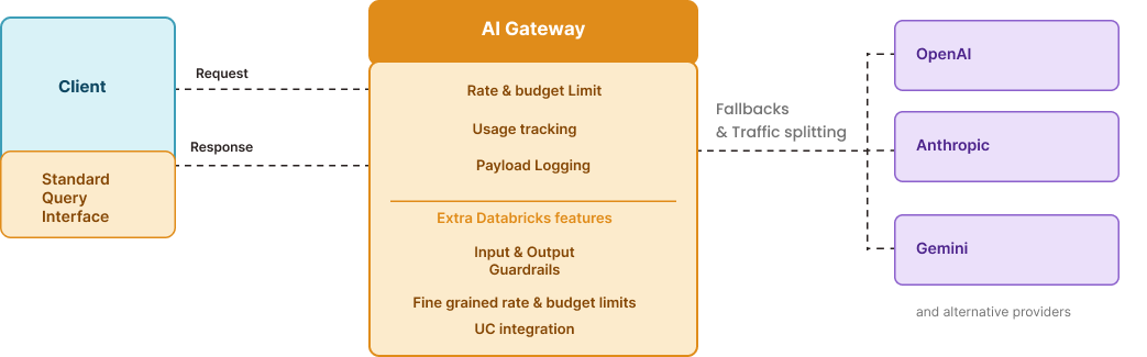 An introduction to MLflow Open Source AI Platform: concepts and ...