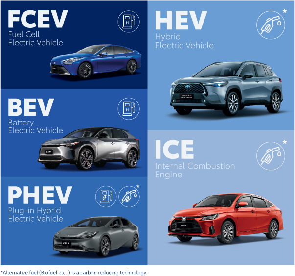 News: Toyota's multi-pathway plan for eco-mobility | CarSifu
