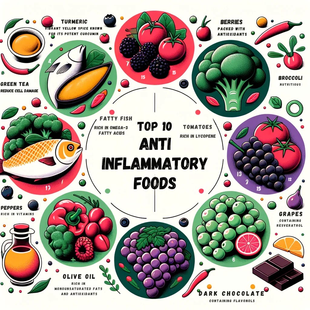 Anti Inflammatory Foods infographic Anti Inflammatory Foods infographic