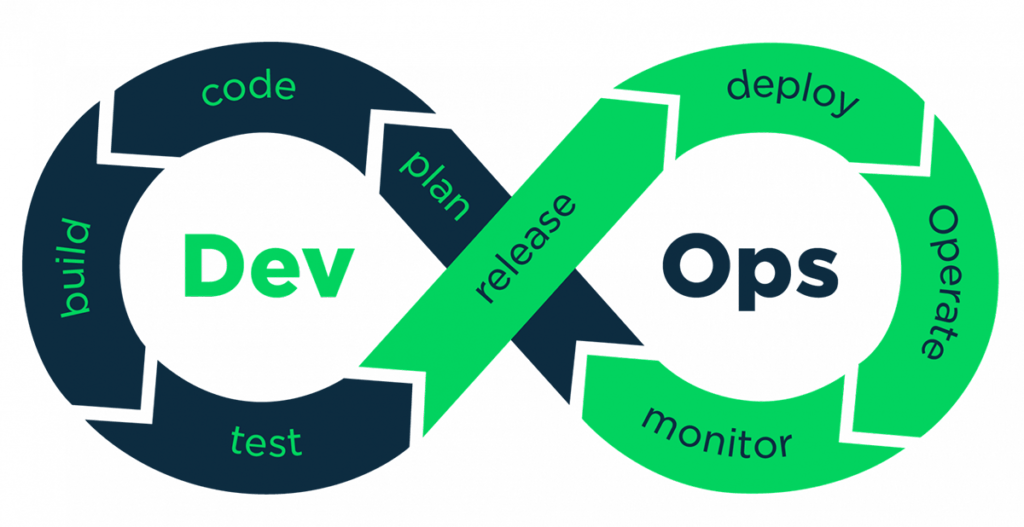 How to Become a DevOps Engineer - Codemotion Magazine