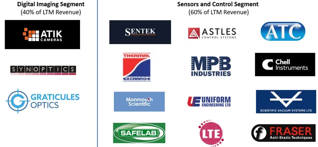 Logos Forming the SDI Group