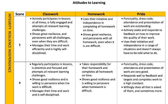 attitudes-to-learning-rubric-scoring-criteria-secondary-school-england.png attitudes-to-learning-rubric-scoring-criteria-secondary-school-england.png